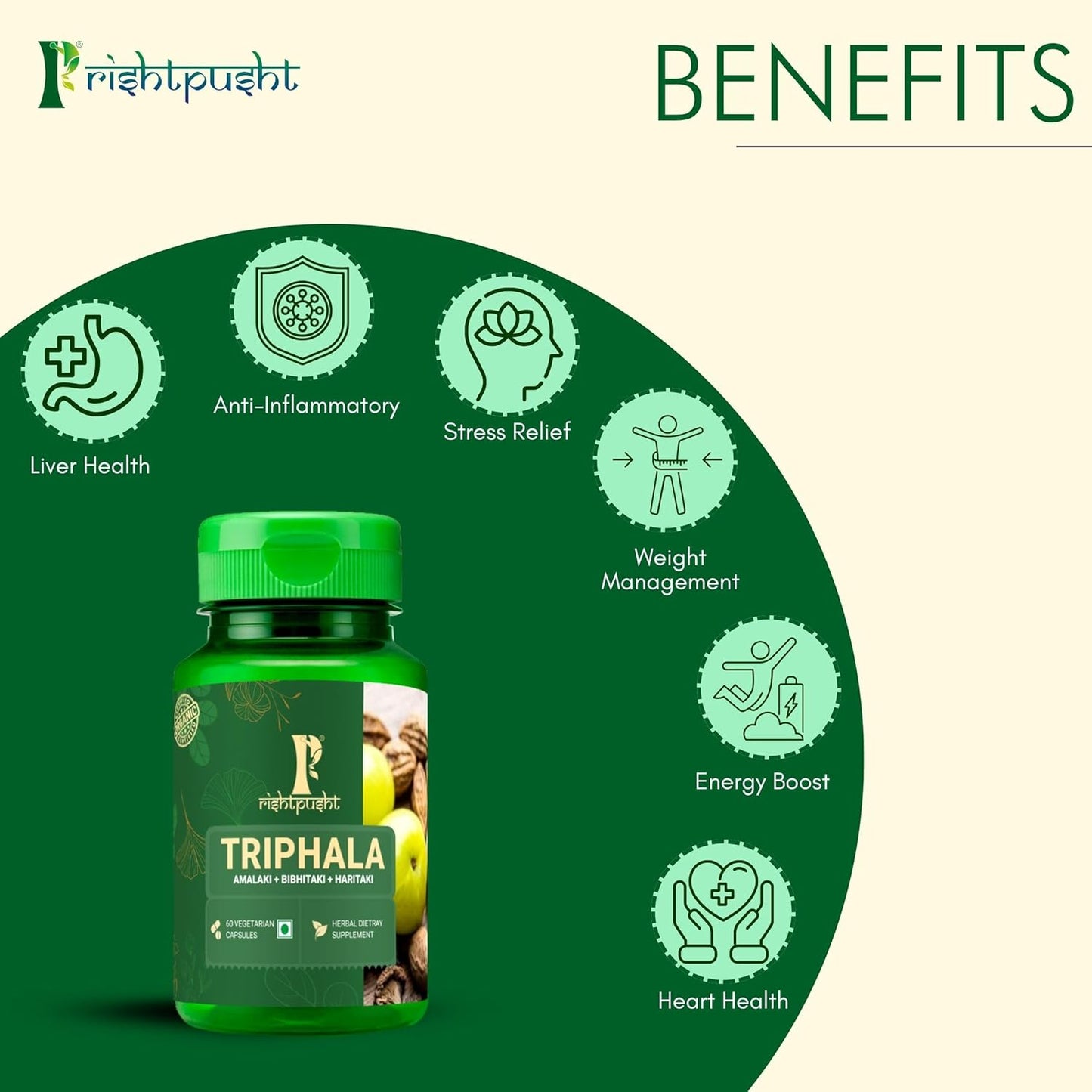 Rishtpusht Triphala Capsule